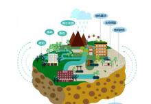 西安“西咸新區”逐步建成海綿城市