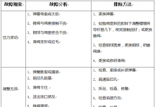 銀馬全自動免燒磚機的溢流閥常見故障與排除