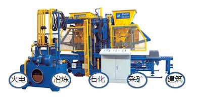 免燒空心磚機、空心砌塊磚機設備應用范圍