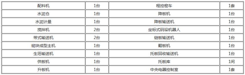 水泥免燒磚機推薦配置 水泥免燒磚機推薦配置
