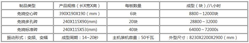 免燒空心磚機、空心砌塊磚機設備技術參數 \