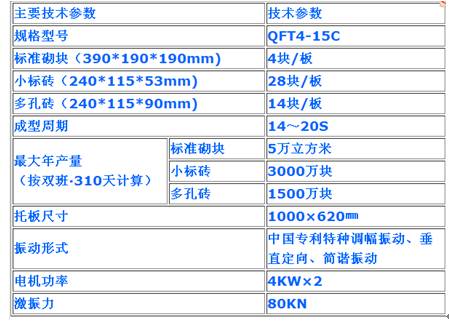 經(jīng)濟(jì)型生產(chǎn)線技術(shù)參數(shù) 經(jīng)濟(jì)型生產(chǎn)線技術(shù)參數(shù)